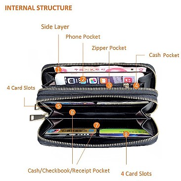 Double Zip Around Wristlet Wallet